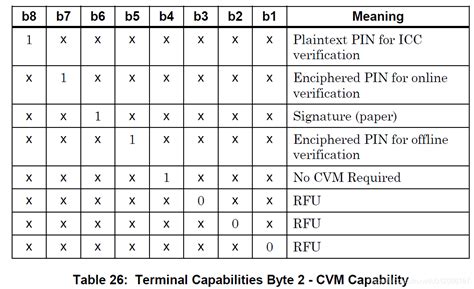 9f34|emv cvr.